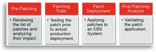 screencap from https://blogs.oracle.com/stevenChan/entry/webcast_replay_available_minimizing_e